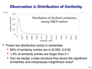 Observation 2: Distribution of Similarity
 Power law distribution exists in similarities
 56% of similarity entries are in [0.005, 0.015]
 1.4% of similarity entries are larger than 0.1
 Can we design a data structure that stores the significant
similarities and compresses insignificant ones?
0
0.1
0.2
0.3
0.4
0
0.02
0.04
0.06
0.08
0.1
0.12
0.14
0.16
0.18
0.2
0.22
0.24
similarity value
portion
of
entries
Distribution of SimRank similarities
among DBLP authors
719
 