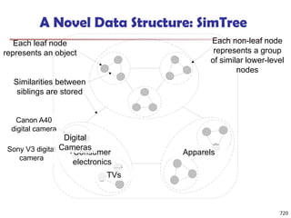 A Novel Data Structure: SimTree
Each leaf node
represents an object
Each non-leaf node
represents a group
of similar lower-level
nodes
Similarities between
siblings are stored
Consumer
electronics
Apparels
Canon A40
digital camera
Sony V3 digital
camera
Digital
Cameras
TVs
720
 