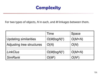 Complexity
Time Space
Updating similarities O(M(logN)2
) O(M+N)
Adjusting tree structures O(N) O(N)
LinkClus O(M(logN)2
) O(M+N)
SimRank O(M2
) O(N2
)
For two types of objects, N in each, and M linkages between them.
726
 