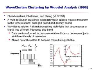 WaveCluster: Clustering by Wavelet Analysis (1998)
 Sheikholeslami, Chatterjee, and Zhang (VLDB’98)
 A multi-resolution clustering approach which applies wavelet transform
to the feature space; both grid-based and density-based
 Wavelet transform: A signal processing technique that decomposes a
signal into different frequency sub-band
 Data are transformed to preserve relative distance between objects
at different levels of resolution
 Allows natural clusters to become more distinguishable
728
 