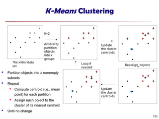 K-Means Clustering
K=2
Arbitrarily
partition
objects
into k
groups
Update
the cluster
centroids
Update
the cluster
centroids
Reassign objects
Loop if
needed
733
The initial data
set
 Partition objects into k nonempty
subsets
 Repeat
 Compute centroid (i.e., mean
point) for each partition
 Assign each object to the
cluster of its nearest centroid
 Until no change
 