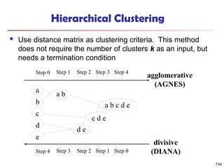 Hierarchical Clustering
 Use distance matrix as clustering criteria. This method
does not require the number of clusters k as an input, but
needs a termination condition
Step 0 Step 1 Step 2 Step 3 Step 4
b
d
c
e
a a b
d e
c d e
a b c d e
Step 4 Step 3 Step 2 Step 1 Step 0
agglomerative
(AGNES)
divisive
(DIANA)
734
 