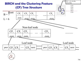 BIRCH and the Clustering Feature
(CF) Tree Structure
CF1
child1
CF3
child3
CF2
child2
CF6
child6
CF1
child1
CF3
child3
CF2
child2
CF5
child5
CF1 CF2 CF6
prev next CF1 CF2 CF4
prev next
B = 7
L = 6
Root
Non-leaf node
Leaf node Leaf node
736
0
1
2
3
4
5
6
7
8
9
10
0 1 2 3 4 5 6 7 8 9 10
CF = (5, (16,30),
(54,190))
(3,4)
(2,6)
(4,5)
(4,7)
(3,8)
 