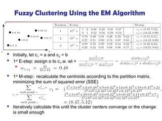 Fuzzy Clustering Using the EM Algorithm
 Initially, let c1 = a and c2 = b
 1st
E-step: assign o to c1,w. wt =

 1st
M-step: recalculate the centroids according to the partition matrix,
minimizing the sum of squared error (SSE)
 Iteratively calculate this until the cluster centers converge or the change
is small enough
 
