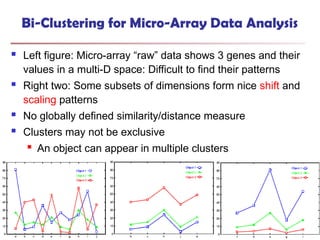 767
Bi-Clustering for Micro-Array Data Analysis
 Left figure: Micro-array “raw” data shows 3 genes and their
values in a multi-D space: Difficult to find their patterns
 Right two: Some subsets of dimensions form nice shift and
scaling patterns
 No globally defined similarity/distance measure
 Clusters may not be exclusive
 An object can appear in multiple clusters
 