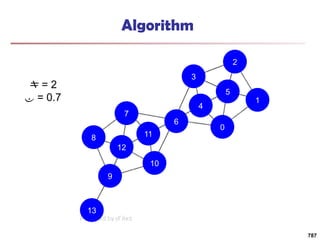 13
9
10
11
7
8
12
6
4
0
1
5
2
3
Algorithm
 = 2
 = 0.7
787
 