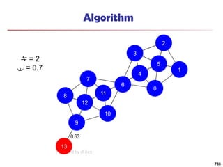 13
9
10
11
7
8
12
6
4
0
1
5
2
3
Algorithm
 = 2
 = 0.7
0.63
788
 