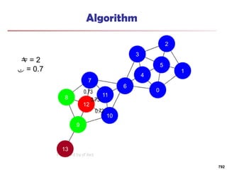 13
9
10
11
7
8
12
6
4
0
1
5
2
3
Algorithm
 = 2
 = 0.7
0.73
0.73
0.73
792
 