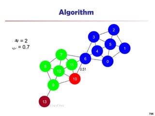 13
9
10
11
7
8
12
6
4
0
1
5
2
3
Algorithm
 = 2
 = 0.7
0.51
796
 