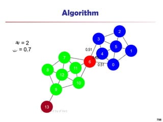 13
9
10
11
7
8
12
6
4
0
1
5
2
3
Algorithm
 = 2
 = 0.7 0.51
0.51
0.68
798
 