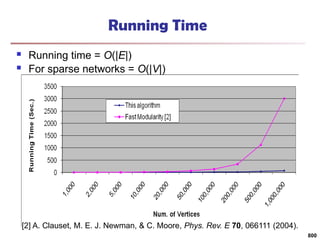 Running Time
 Running time = O(|E|)
 For sparse networks = O(|V|)
[2] A. Clauset, M. E. J. Newman, & C. Moore, Phys. Rev. E 70, 066111 (2004).
800
 