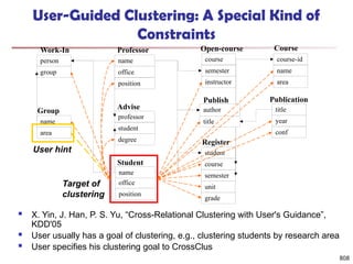 808
User-Guided Clustering: A Special Kind of
Constraints
name
office
position
Professor
course-id
name
area
course
semester
instructor
office
position
Student
name
student
course
semester
unit
Register
grade
professor
student
degree
Advise
name
Group
person
group
Work-In
area
year
conf
Publication
title
title
Publish
author
Target of
clustering
User hint
Course
Open-course
 X. Yin, J. Han, P. S. Yu, “Cross-Relational Clustering with User's Guidance”,
KDD'05
 User usually has a goal of clustering, e.g., clustering students by research area
 User specifies his clustering goal to CrossClus
 