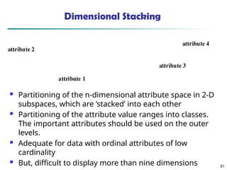 81
Dimensional Stacking
attribute 1
attribute 2
attribute 3
attribute 4
 Partitioning of the n-dimensional attribute space in 2-D
subspaces, which are ‘stacked’ into each other
 Partitioning of the attribute value ranges into classes.
The important attributes should be used on the outer
levels.
 Adequate for data with ordinal attributes of low
cardinality
 But, difficult to display more than nine dimensions
 