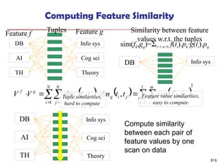 816
Computing Feature Similarity
Tuples
Feature f Feature g
DB
AI
TH
Info sys
Cog sci
Theory
Similarity between feature
values w.r.t. the tuples
sim(fk,gq)=Σi=1 to N f(ti).pk∙g(ti).pq
DB Info sys
     
2
1 1
1 1
,
,
, 
  
 




l
k
m
q
q
k
N
i
N
j
j
i
g
j
i
f
g
f
g
f
sim
t
t
sim
t
t
sim
V
V Tuple similarities,
hard to compute
Feature value similarities,
easy to compute
DB
AI
TH
Info sys
Cog sci
Theory
Compute similarity
between each pair of
feature values by one
scan on data
 