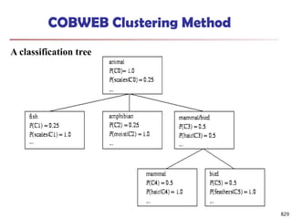 829
COBWEB Clustering Method
A classification tree
 
