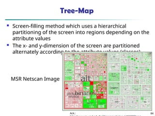 84
Tree-Map
 Screen-filling method which uses a hierarchical
partitioning of the screen into regions depending on the
attribute values
 The x- and y-dimension of the screen are partitioned
alternately according to the attribute values (classes)
MSR Netscan Image
Ack.:
 