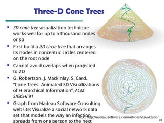 87
Three-D Cone Trees
 3D cone tree visualization technique
works well for up to a thousand nodes
or so
 First build a 2D circle tree that arranges
its nodes in concentric circles centered
on the root node
 Cannot avoid overlaps when projected
to 2D
 G. Robertson, J. Mackinlay, S. Card.
“Cone Trees: Animated 3D Visualizations
of Hierarchical Information”, ACM
SIGCHI'91
 Graph from Nadeau Software Consulting
website: Visualize a social network data
set that models the way an infection
spreads from one person to the next
Ack.: http://nadeausoftware.com/articles/visualization
 