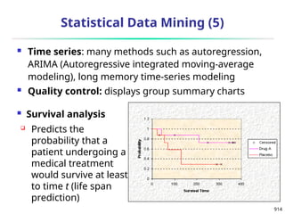 914
Statistical Data Mining (5)
 Time series: many methods such as autoregression,
ARIMA (Autoregressive integrated moving-average
modeling), long memory time-series modeling
 Quality control: displays group summary charts
 Survival analysis
 Predicts the
probability that a
patient undergoing a
medical treatment
would survive at least
to time t (life span
prediction)
 