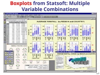 923
Boxplots from Statsoft: Multiple
Variable Combinations
 