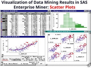 924
Visualization of Data Mining Results in SAS
Enterprise Miner: Scatter Plots
 