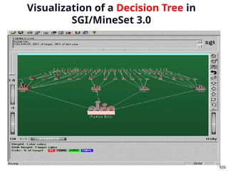 926
Visualization of a Decision Tree in
SGI/MineSet 3.0
 