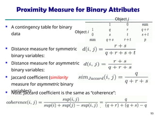 93
Proximity Measure for Binary Attributes
 A contingency table for binary
data
 Distance measure for symmetric
binary variables:
 Distance measure for asymmetric
binary variables:
 Jaccard coefficient (similarity
measure for asymmetric binary
variables):
 Note: Jaccard coefficient is the same as “coherence”:
Object i
Object j
 