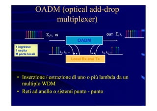 OADM (optical add-drop
multiplexer)
• Inserzione / estrazione di uno o più lambda da un
multiplo WDM
• Reti ad anello o sistemi punto - punto
OADMOADM
IN OUT Si li
lj, lk, ... lj, lk, ...
Local Rx and TxLocal Rx and Tx
Si li
1 ingresso
1 uscita
M porte locali
 