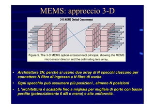 MEMS: approccio 3-D
• Architettura 2N, perché si usano due array di N specchi ciascuno per
connettere N fibre di ingresso a N fibre di uscita
• Ogni specchio può assumere più posizioni , almeno N posizioni
• L ’architettura è scalabile fino a migliaia per migliaia di porte con basse
perdite (potenzialmente 6 dB o meno) e alta uniformità.
 