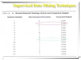 Dwdm chapter 5 data mining a closer look | PDF