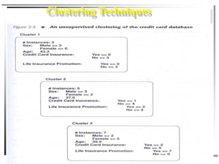 Dwdm chapter 5 data mining a closer look | PDF