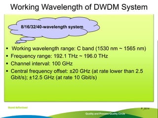  Working wavelength range: C band (1530 nm ~ 1565 nm)
 Frequency range: 192.1 THz ~ 196.0 THz
 Channel interval: 100 GHz
 Central frequency offset: ±20 GHz (at rate lower than 2.5
Gbit/s); ±12.5 GHz (at rate 10 Gbit/s)
Quality and Process-Quality Circle
P_0014
Working Wavelength of DWDM System
8/16/32/40-wavelength system
 