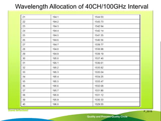 Quality and Process-Quality Circle
P_0016
Wavelength Allocation of 40CH/100GHz Interval
 