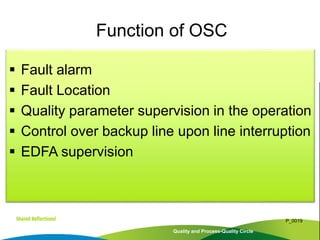 Fault alarm
 Fault Location
 Quality parameter supervision in the operation
 Control over backup line upon line interruption
 EDFA supervision
Quality and Process-Quality Circle
P_0019
Function of OSC
 