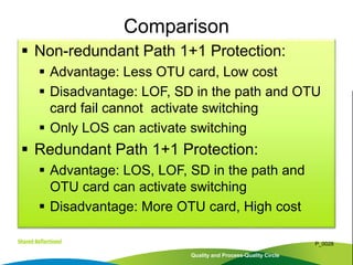  Non-redundant Path 1+1 Protection:
 Advantage: Less OTU card, Low cost
 Disadvantage: LOF, SD in the path and OTU
card fail cannot activate switching
 Only LOS can activate switching
 Redundant Path 1+1 Protection:
 Advantage: LOS, LOF, SD in the path and
OTU card can activate switching
 Disadvantage: More OTU card, High cost
Quality and Process-Quality Circle
P_0028
Comparison
 