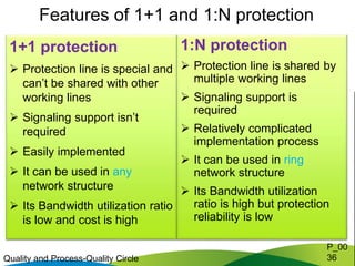 1+1 protection
 Protection line is special and
can’t be shared with other
working lines
 Signaling support isn’t
required
 Easily implemented
 It can be used in any
network structure
 Its Bandwidth utilization ratio
is low and cost is high
Features of 1+1 and 1:N protection
P_00
36
Quality and Process-Quality Circle
1:N protection
 Protection line is shared by
multiple working lines
 Signaling support is
required
 Relatively complicated
implementation process
 It can be used in ring
network structure
 Its Bandwidth utilization
ratio is high but protection
reliability is low
 