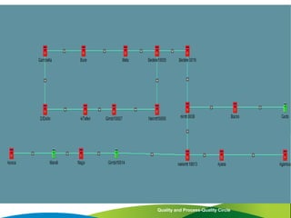 Quality and Process-Quality Circle
P_0039
 