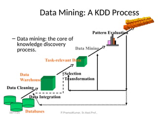 Data Mining and Warehousing Engineering Concept | PPT