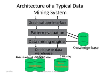 Data Mining and Warehousing Engineering Concept | PPT