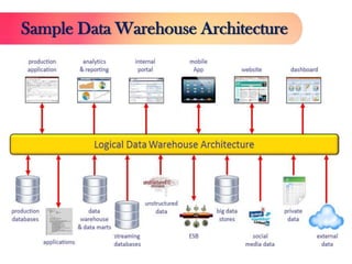 Introduction to Data Warehouse | PDF