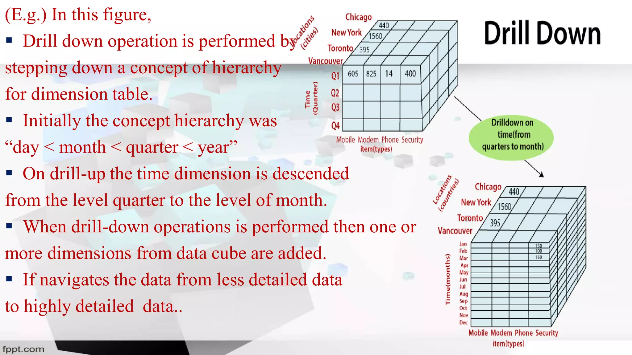 (E.g.) In this figure,
 Drill down operation is performed by
stepping down a concept of hierarchy
for dimension table.
 Initially the concept hierarchy was
“day < month < quarter < year”
 On drill-up the time dimension is descended
from the level quarter to the level of month.
 When drill-down operations is performed then one or
more dimensions from data cube are added.
 If navigates the data from less detailed data
to highly detailed data..
 