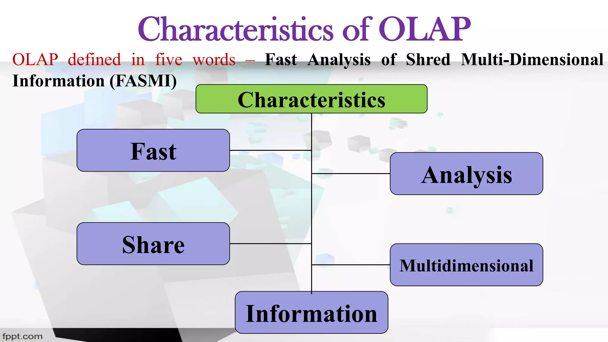 Characteristics of OLAP
OLAP defined in five words – Fast Analysis of Shred Multi-Dimensional
Information (FASMI)
Characteristics
Fast
Analysis
Share
Multidimensional
Information
 