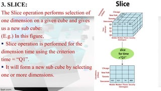 OLAP in Data Warehouse | PDF