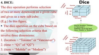 OLAP in Data Warehouse | PDF