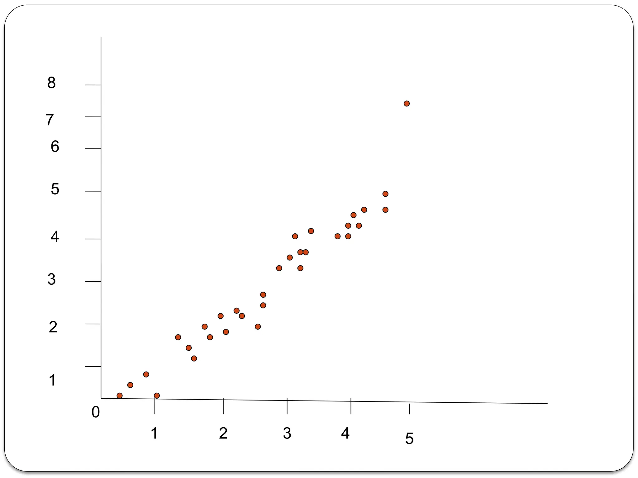 1
2
3
4
5
6
7
8
1 2 3 4 5
0
 