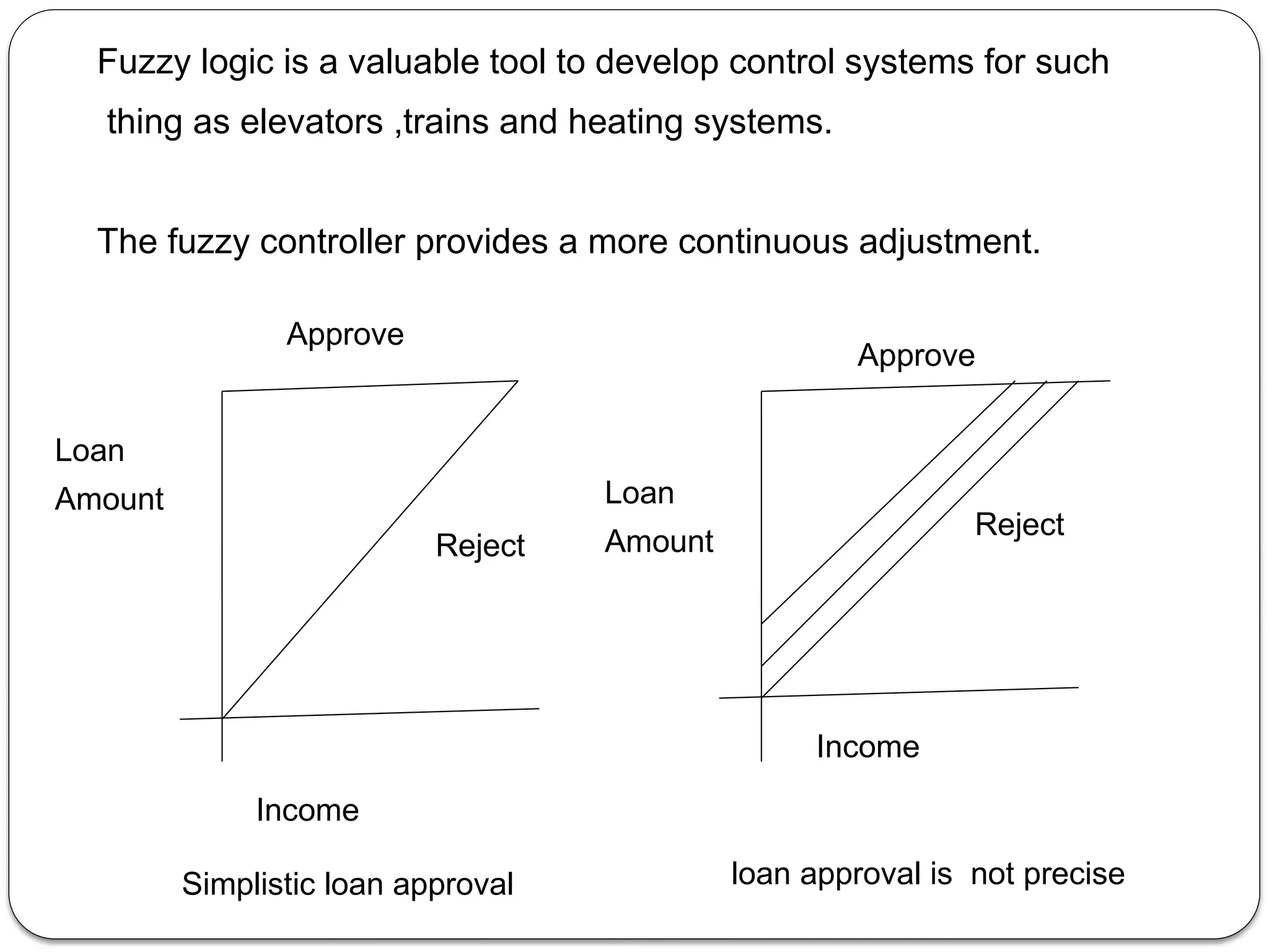 Fuzzy logic is a valuable tool to develop control systems for such
thing as elevators ,trains and heating systems.
The fuzzy controller provides a more continuous adjustment.
Approve
Loan
Amount
Reject
Income
Simplistic loan approval
Approve
Loan
Amount
Reject
Income
loan approval is not precise
 