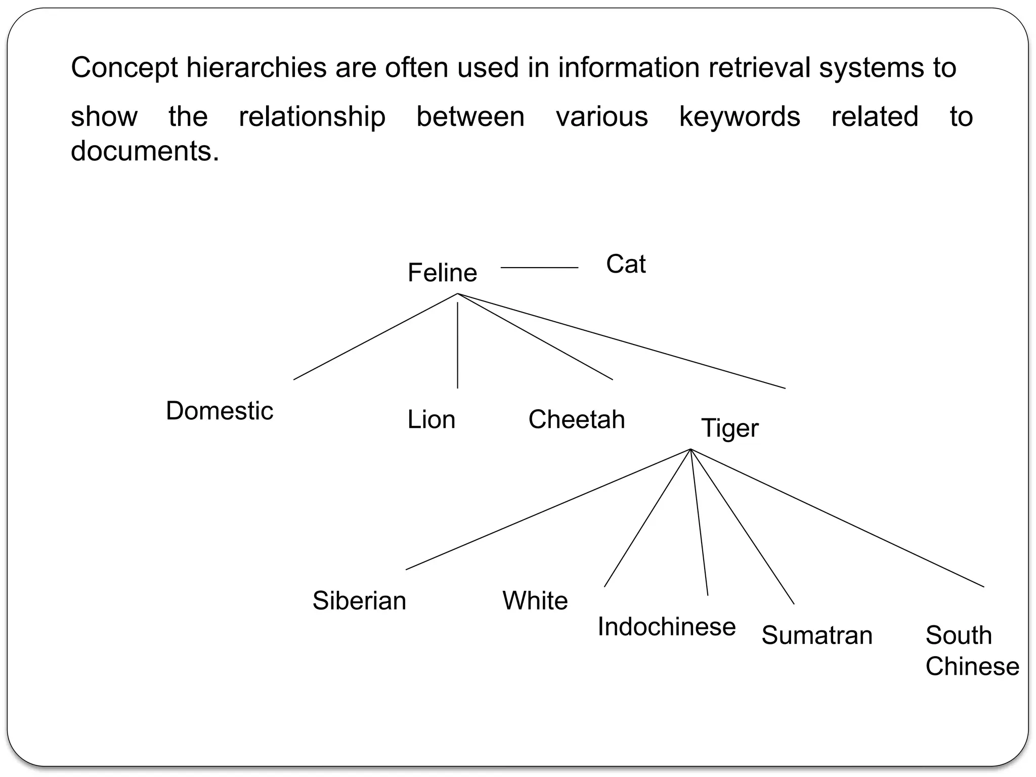Concept hierarchies are often used in information retrieval systems to
show the relationship between various keywords related to
documents.
Feline Cat
Domestic Lion Cheetah Tiger
Siberian White
Indochinese Sumatran South
Chinese
 