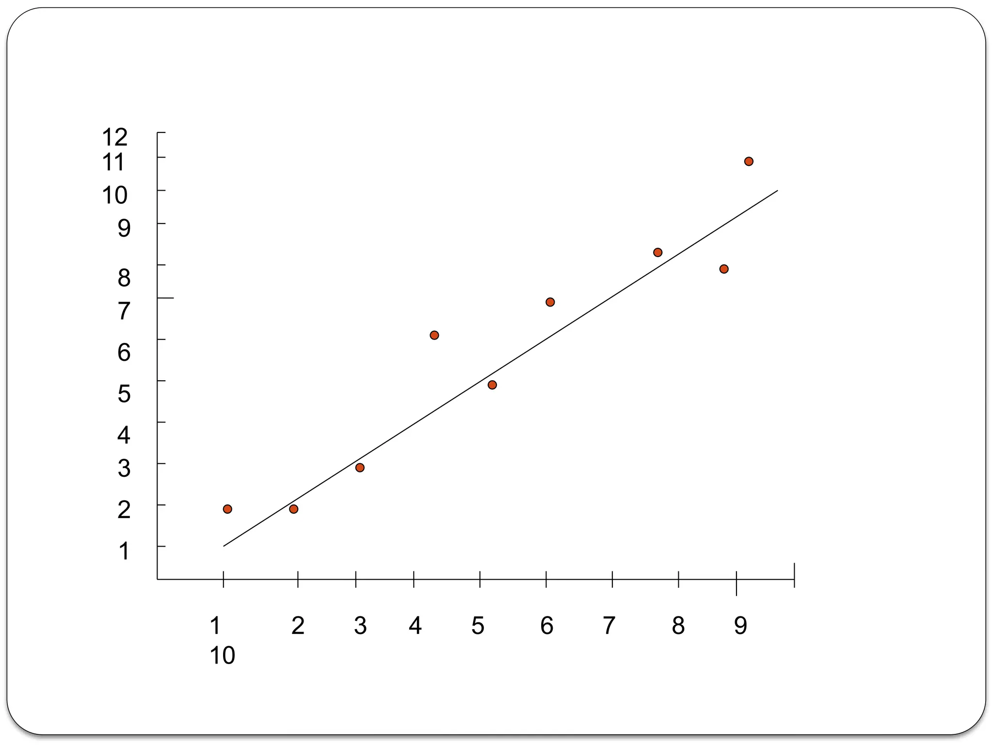 1
2
3
4
5
6
7
8
9
10
11
12
1 2 3 4 5 6 7 8 9
10
 