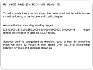 P(h1)=60% P(h2)=20% P(h3)=10% P(h4)=10%
To make predictions a domain expert has determined that the attributes we
should be looking at our income and credit category
Assume that income categorized by ranges
[0,$10,000],[$10,000,$50,000],[$50,000,$100000],[$100000,∞] these
ranges are encoded in table as 1,2,3,4 resply.
Suppose credit is categorized as excellent, good or bad. By combining
these we have 12 values in data space D={x1,x2…x12} relationship
between xi values and attributes shown as
 