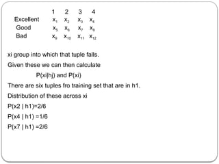 1 2 3 4
Excellent x1 x2 x3 x4
Good x5 x6 x7 x8
Bad x9 x10 x11 x12
xi group into which that tuple falls.
Given these we can then calculate
P(xi|hj) and P(xi)
There are six tuples fro training set that are in h1.
Distribution of these across xi
P(x2 | h1)=2/6
P(x4 | h1) =1/6
P(x7 | h1) =2/6
 