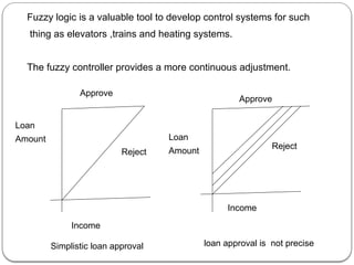Fuzzy logic is a valuable tool to develop control systems for such
thing as elevators ,trains and heating systems.
The fuzzy controller provides a more continuous adjustment.
Approve
Loan
Amount
Reject
Income
Simplistic loan approval
Approve
Loan
Amount
Reject
Income
loan approval is not precise
 